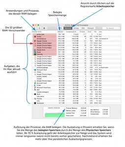 Task-Manager in macOS