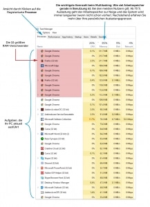 Task-Manager in Windows
