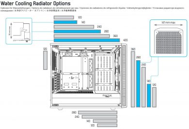 Maximale Radiatorgrößen