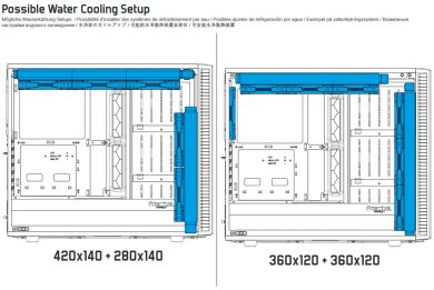 Mögliche Radiatorkombinationen