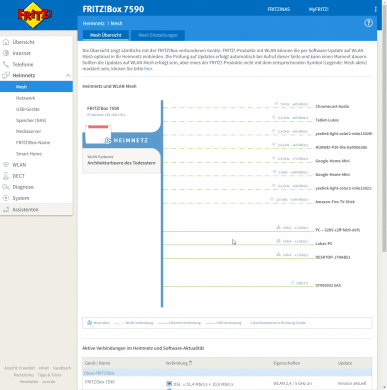 Netzwerkeinstellungen der FRITZ!Box