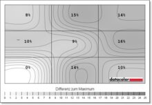 Luminanzhomogenität