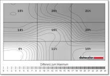 Luminanzhomogenität