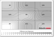Luminanzhomogenität