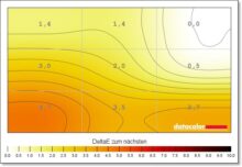 InnoCN 27C1U Farbhomogenität