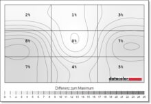InnoCN 27C1U Luminanzhomogenität