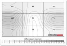 InnoCN 27C1U Luminanz