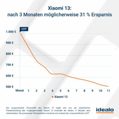 Xiaomi 13 Preis