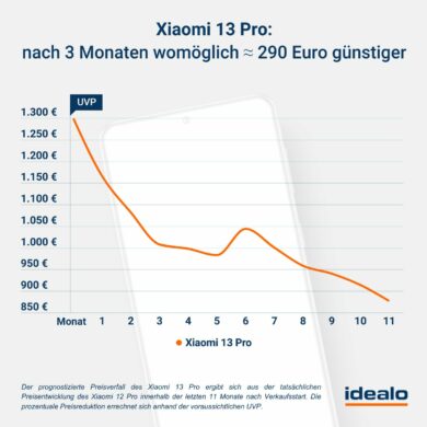 Xiaomi 13 Pro Preis
