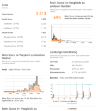 Lunas Score im Sling Shot Benchmark von 3DMark.