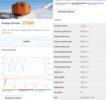 Lunas Score im Storage 2.0 Benchmarks von PCMark.