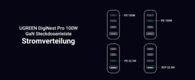 UGREEN DigiNest Pro 100W