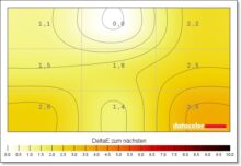 Tulpar Aryond A32 V1.3