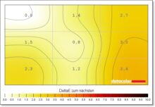 Tulpar Aryond A32 V1.3