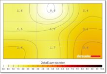 Tulpar Aryond A32 V1.3