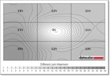 Tulpar Aryond A32 V1.3
