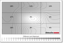 Tulpar Aryond A32 V1.3