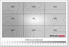 Tulpar Aryond A32 V1.3
