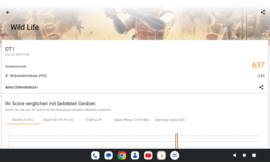 3DMark Wild Life Ergebnisbildschirm
