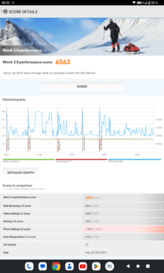 PCMark Work 3.0 Benchmark Ergebnisse