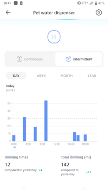 Petgugu App Trinkstatistik