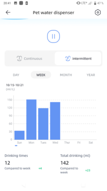 Petgugu App Wochenübersicht