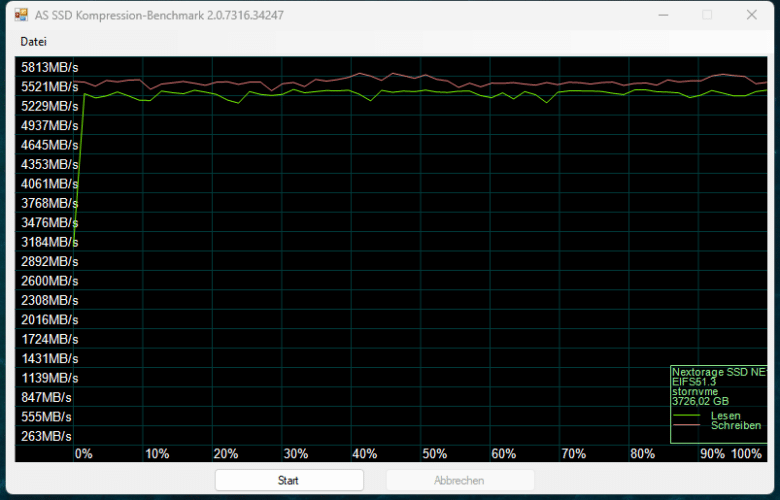AS SSD Kompressions-Benchmark
