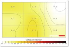 Samsung Odyssey OLED G8