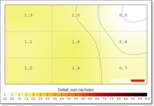 Samsung Odyssey OLED G8