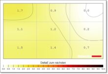 Samsung Odyssey OLED G8