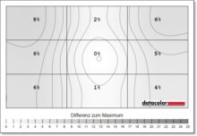 Samsung Odyssey OLED G8