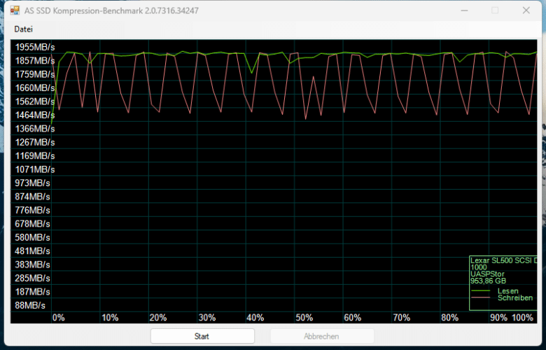 AS SSD Kompressions-Benchmark