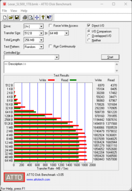ATTO Disk Benchmark