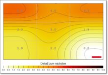 EIZO FlexScan EV3240X