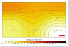 EIZO FlexScan EV3240X