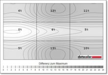 EIZO FlexScan EV3240X
