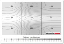 EIZO FlexScan EV3240X