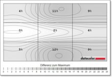 EIZO FlexScan EV3240X