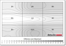 EIZO FlexScan EV3240X