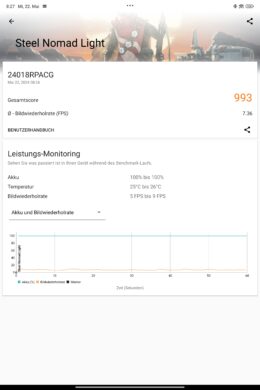 Xiaomi Pad 6S Pro Steel Nomad Light