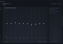 Turtle Beach Stealth 600 (Gen 3)