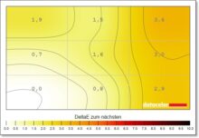 LG UltraGear 32GS95UX