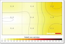 LG UltraGear 32GS95UX