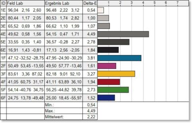 LG UltraGear 32GS95UX