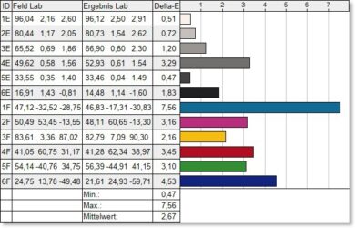 LG UltraGear 32GS95UX