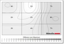 LG UltraGear 32GS95UX