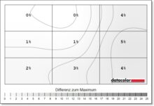 LG UltraGear 32GS95UX