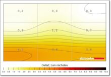 ASUS ROG Strix OLED XG27AQDMG