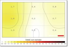 ASUS ROG Swift OLED PG32UCDP