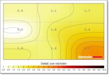Cooler Master Tempest GP2711